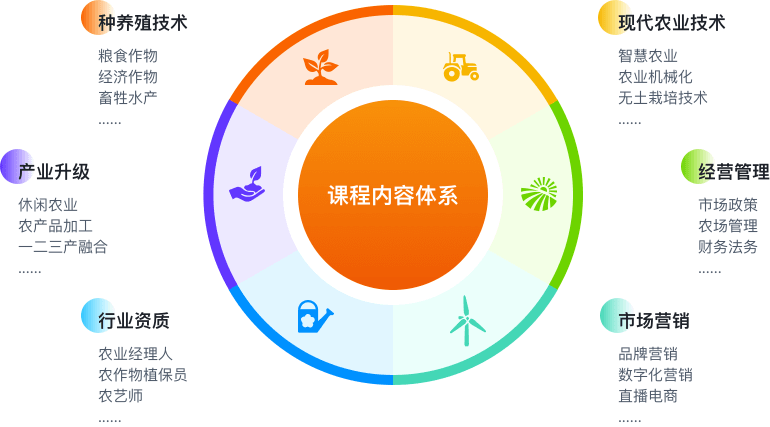 �γ�����ϵͳ